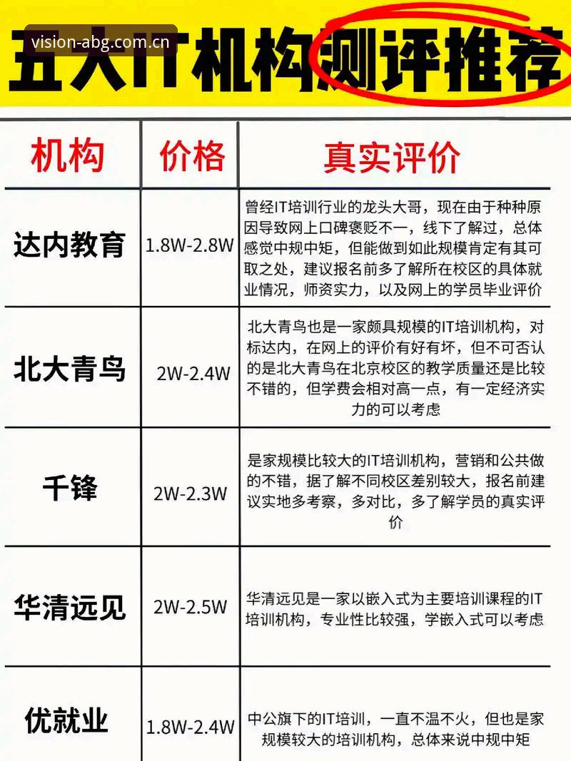 中国区ABG电脑版教程iOS版 四年技术评测经验:中国区ABG电脑版教程iOS版避坑指南——来自一线用户的实战心得